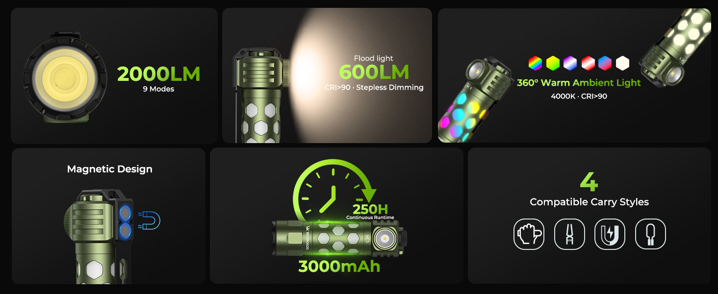 Wurkkos K1 spotlight, flood, and 360-degree ambient light graphic